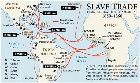 Explanation of the Atlantic slave trade. Arrows from Western Africa leading to what we know now as North America, Central America, and South America.