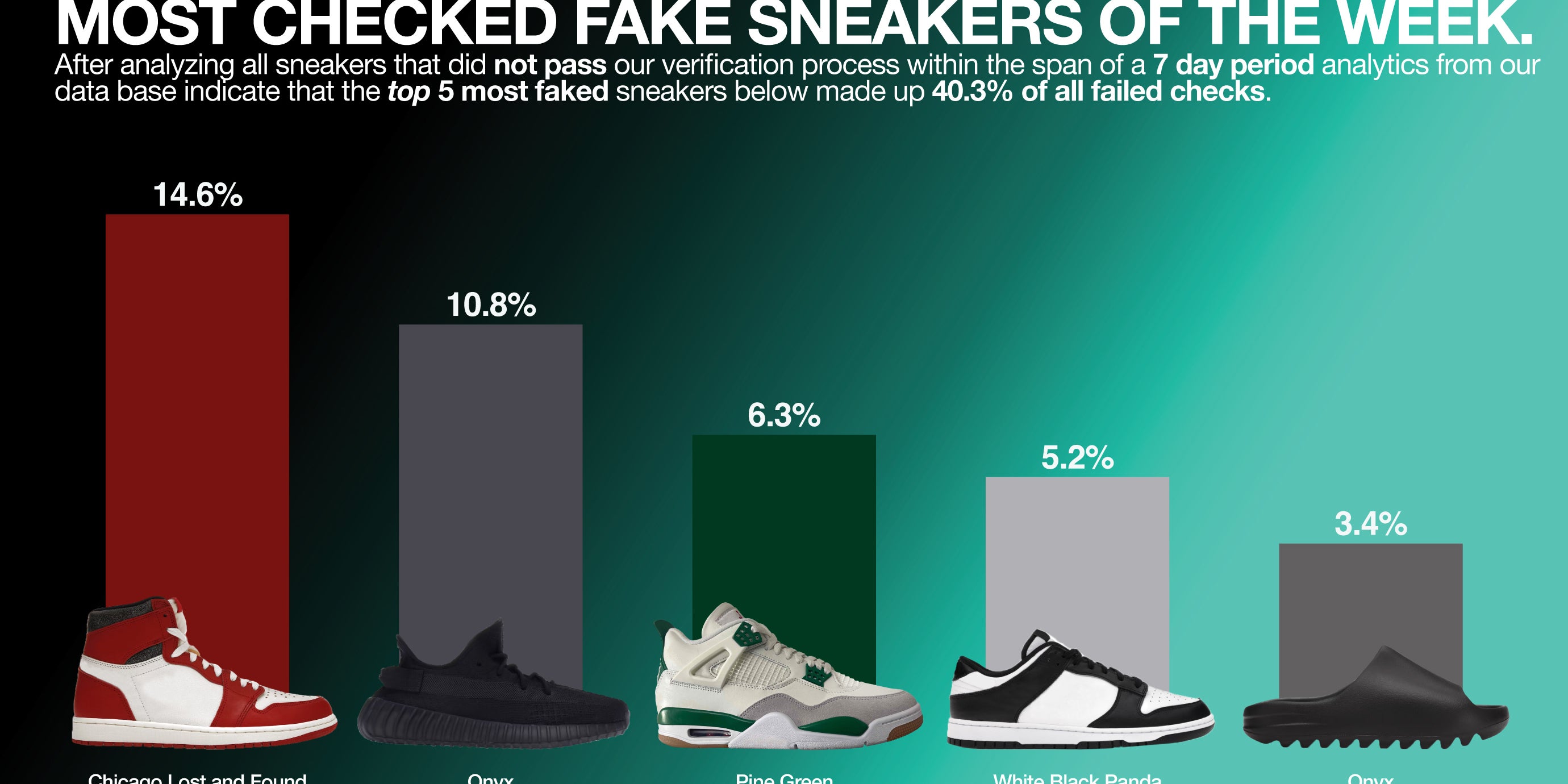 How CheckCheck Uses AI to Authenticate Sneakers - Vimarsana News