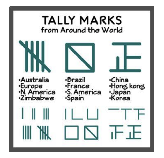 &quot;Tally Marks from Around the World&quot;
