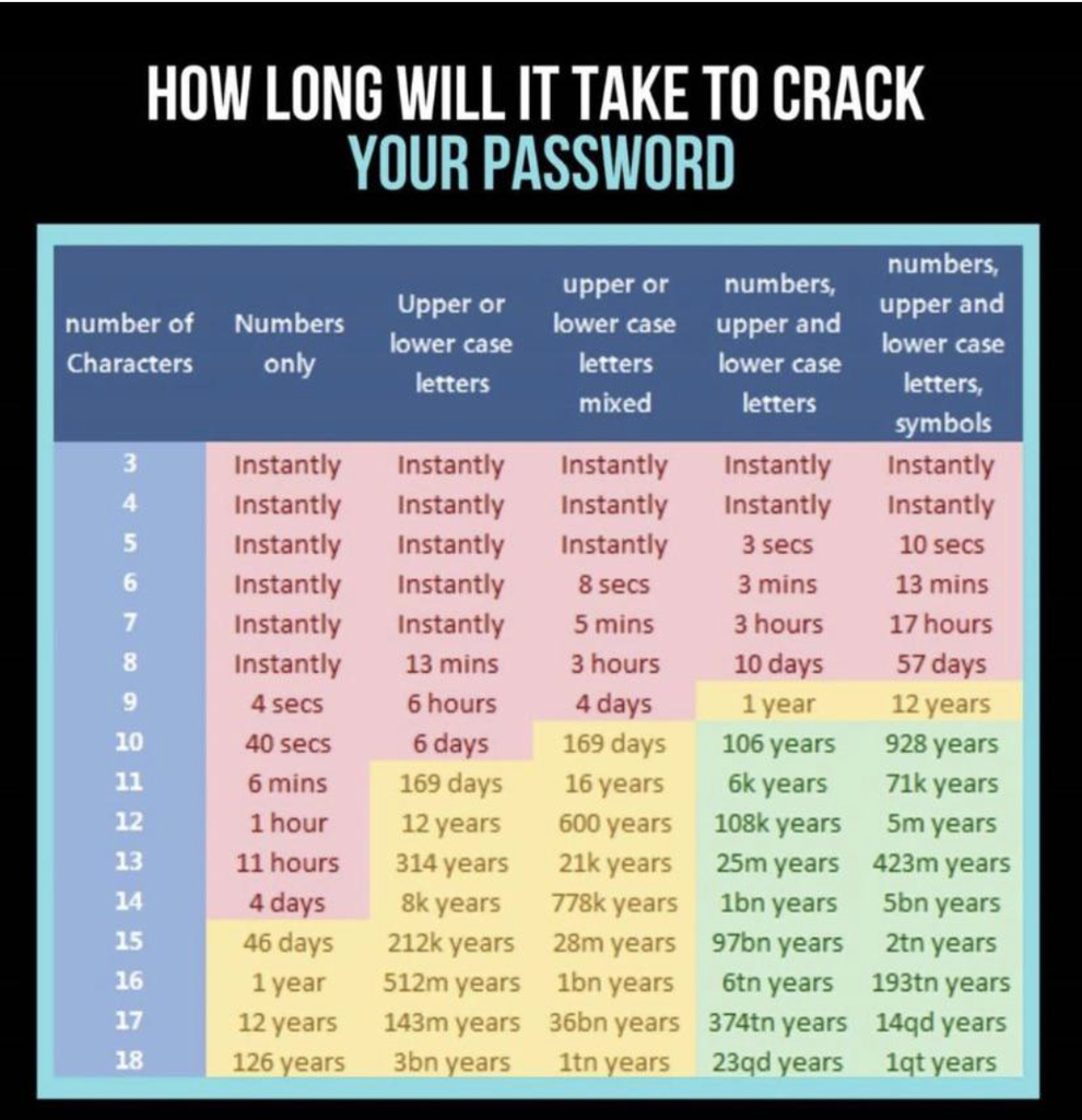 50 cool charts that will make you so much smarter
