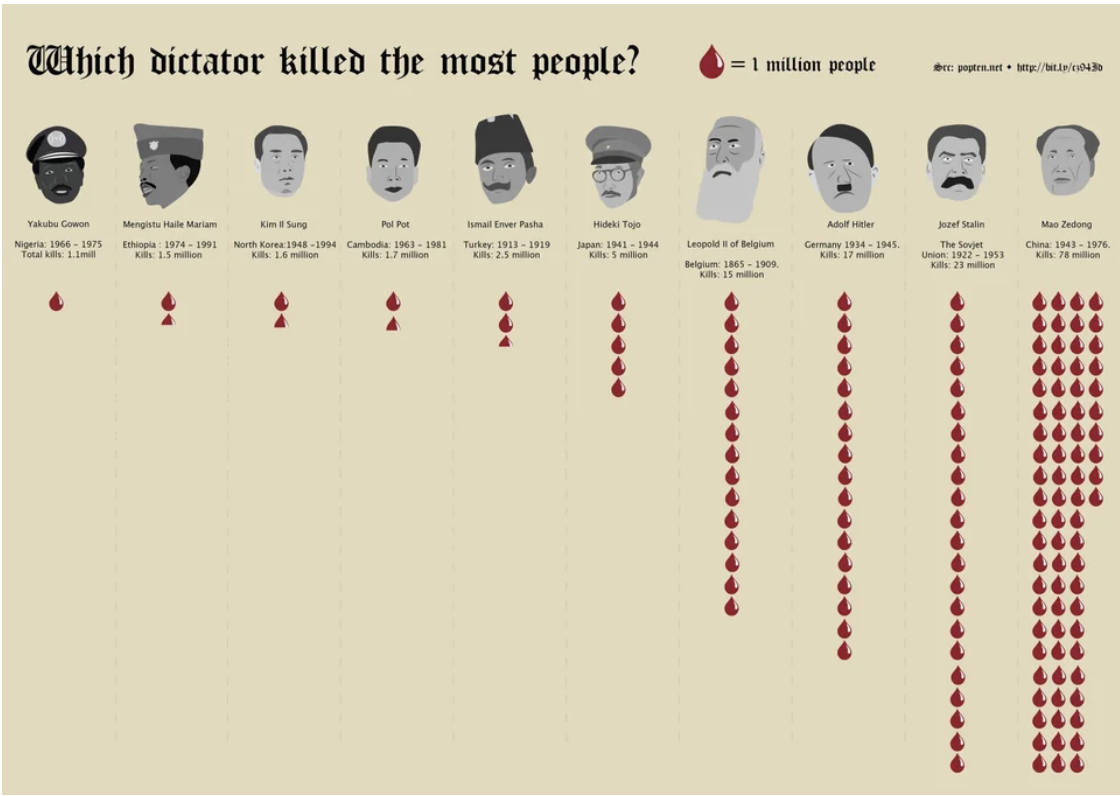 A chart with bad people