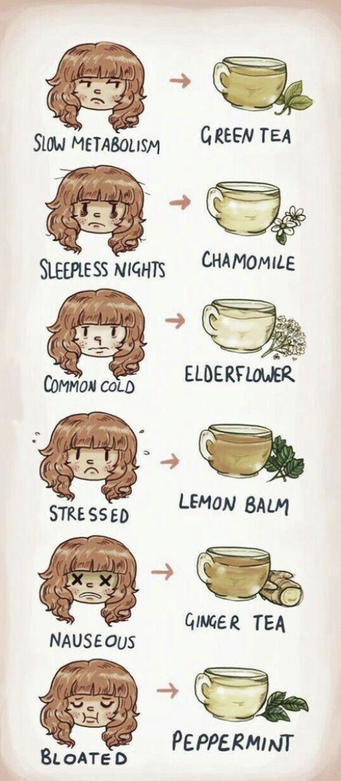 A tea chart