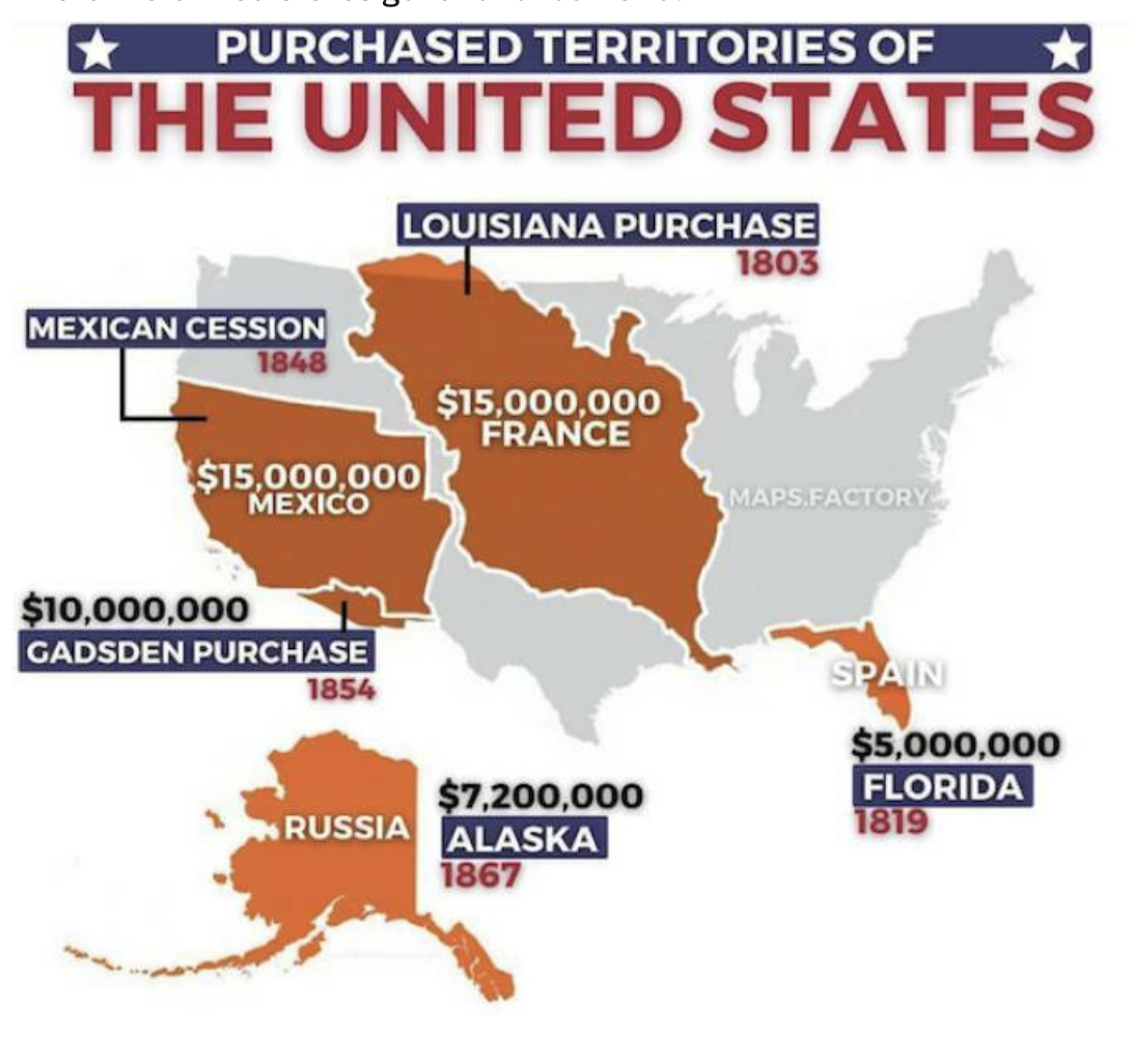 Chart with US territories and how much they were purchased for