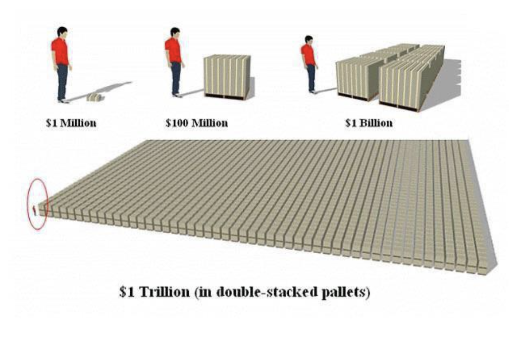 $1 trillion in cash