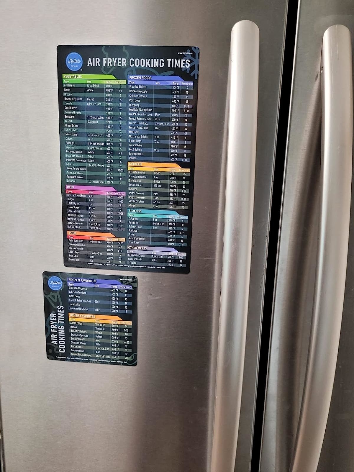 Review photo of the cheat sheets on a fridge