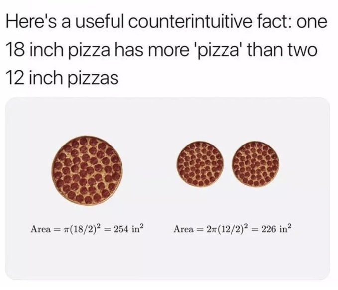 A diagram with pizza and mathematical equations