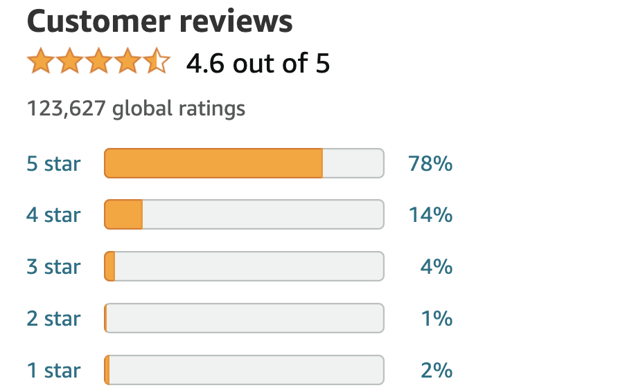 the ratings scale on Amazon
