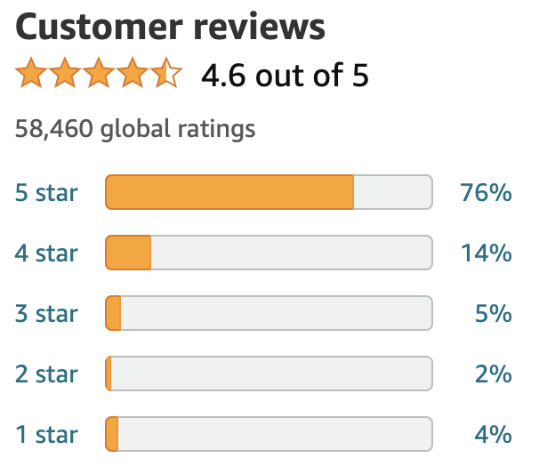 A screen shot of the reviews/ratings
