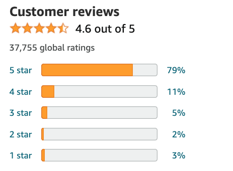 screenshot of snail mucin essence reviews, showing 37,755 ratings with 79% of them 5-star