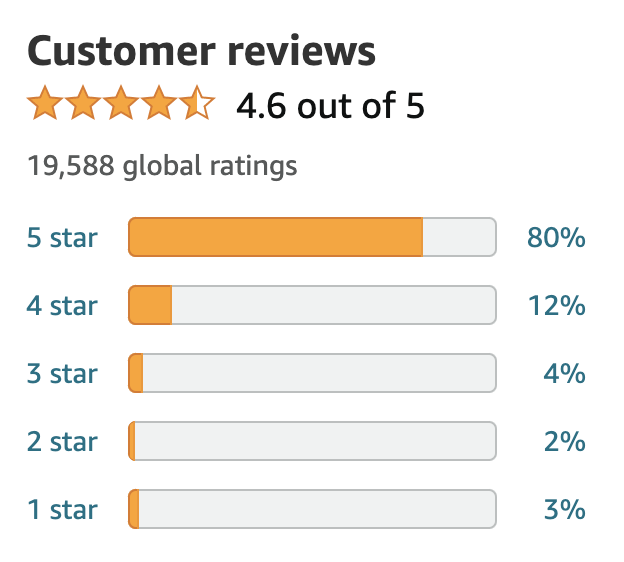 screenshot of review stats