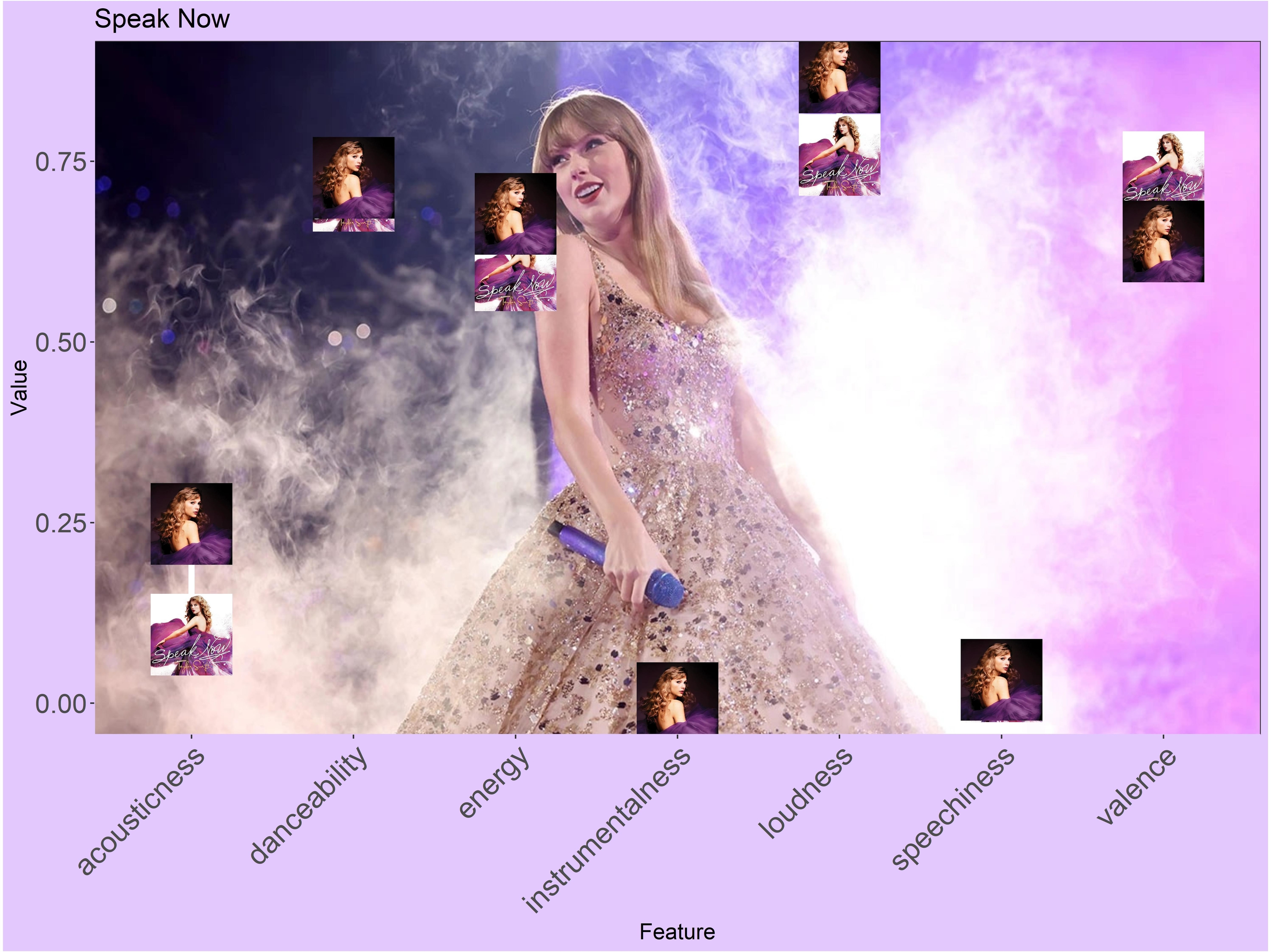 Unveiling the Magic of the Speak Now World Tour: A Journey of Music and  Spectacle - Taylor Swift Albums in Order