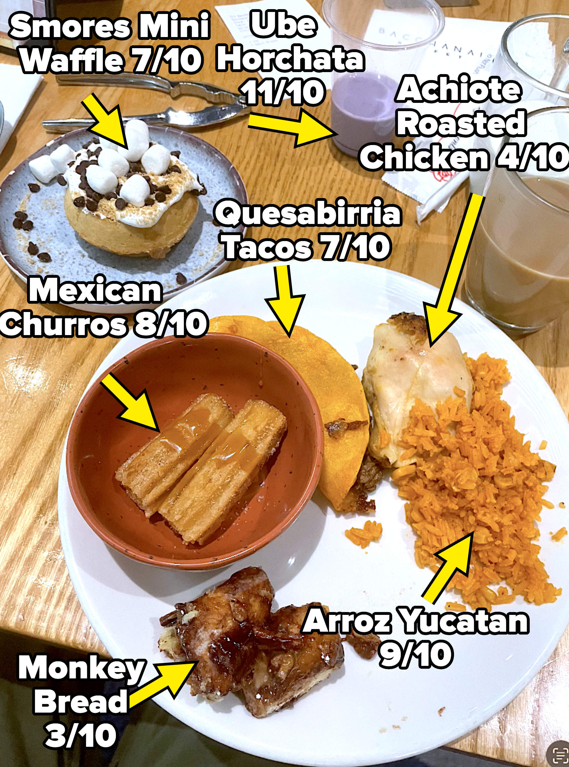 Plates and cups with arrows pointing to each item to provide; the lowest rating is a 3, while the highest rating is an 11