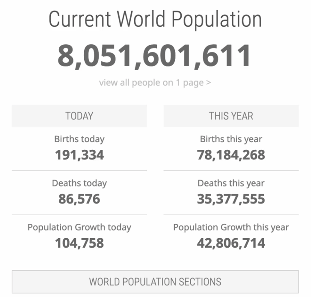 Current world population