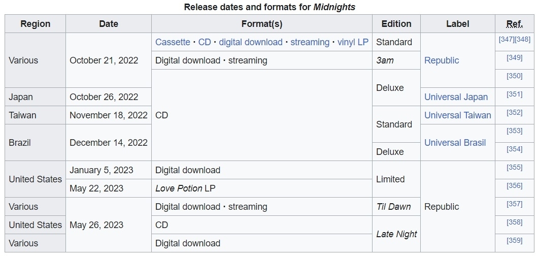 Wikipedia screen grab of Midnights formats