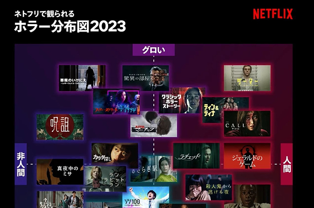 ネトフリで観られるホラー分布図2023」をNetflix公式が発表