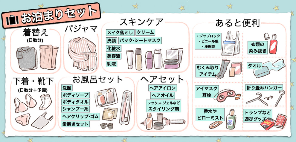 【これさえ見ればOK】もう迷わない! 旅行の持ち物チェックリスト完全版をまとめました!
