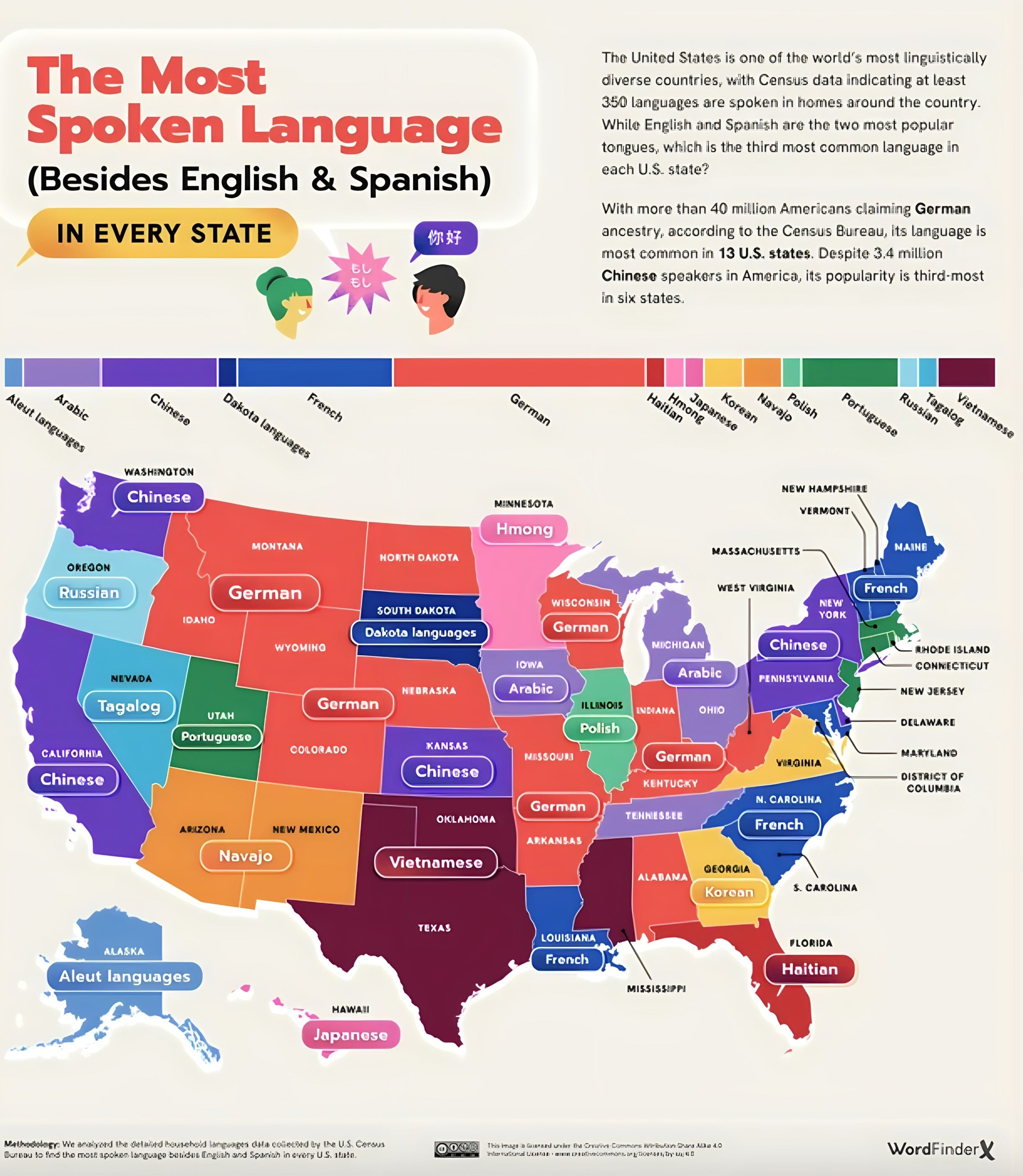 the different languages spoken in the states