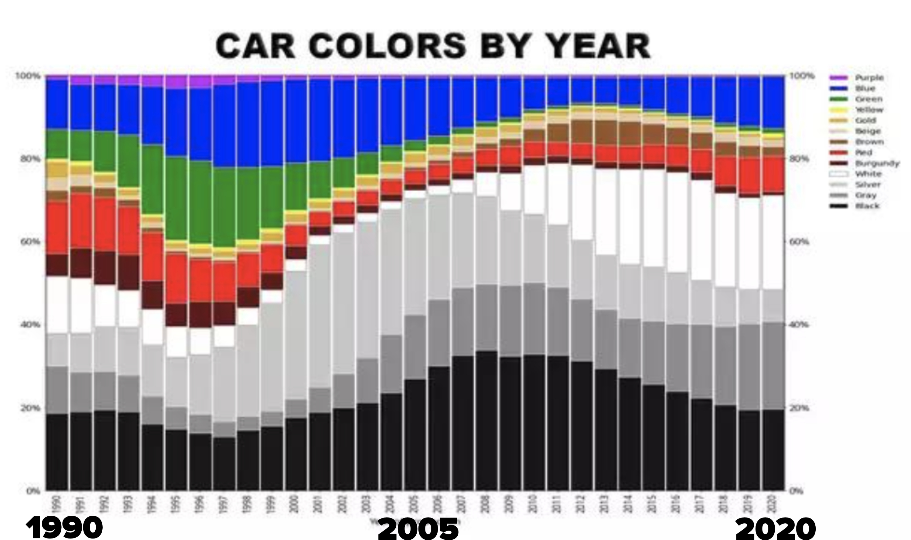 Impossibly Cool Charts: Things You Actually Want to Know
