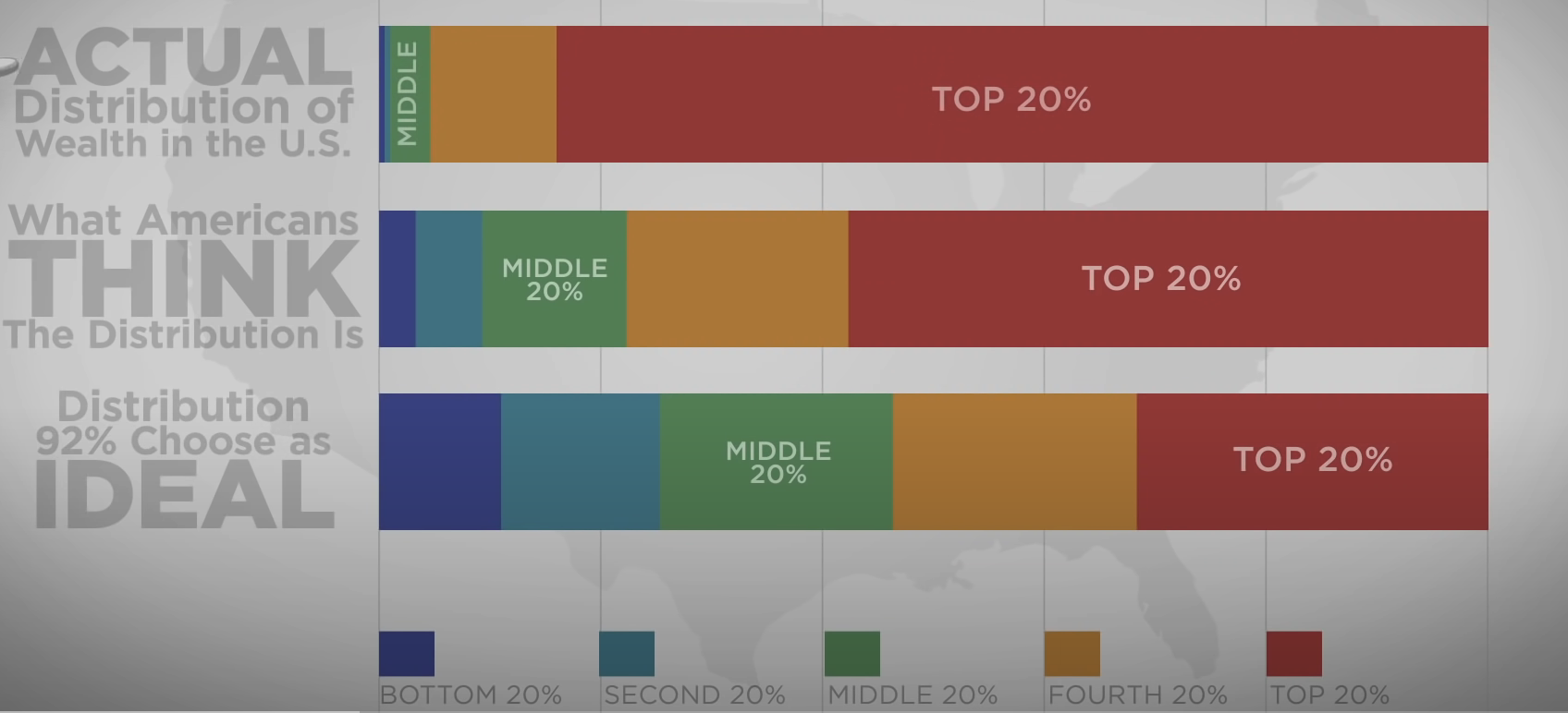 colored graph showing the disparities