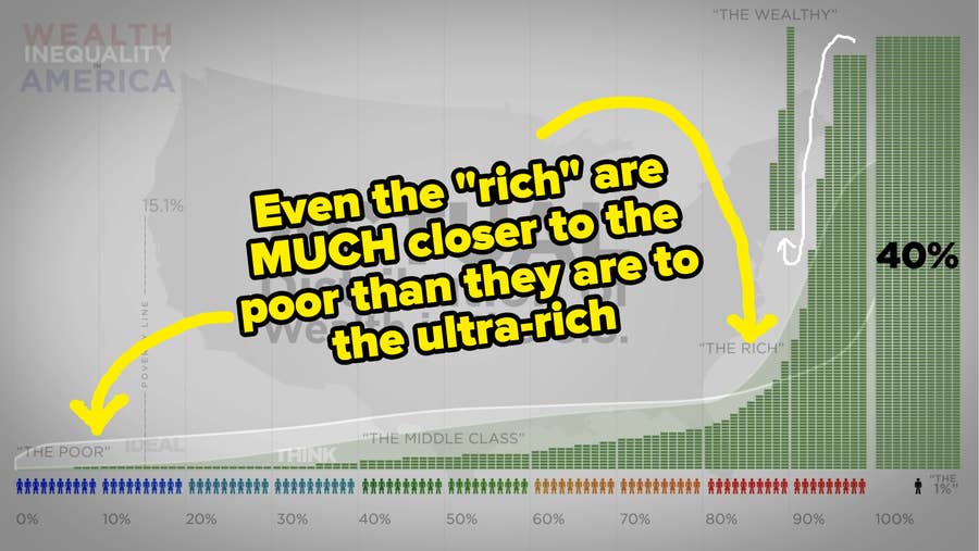 25 Disturbing Facts About Billionaires/The Wealth Gap