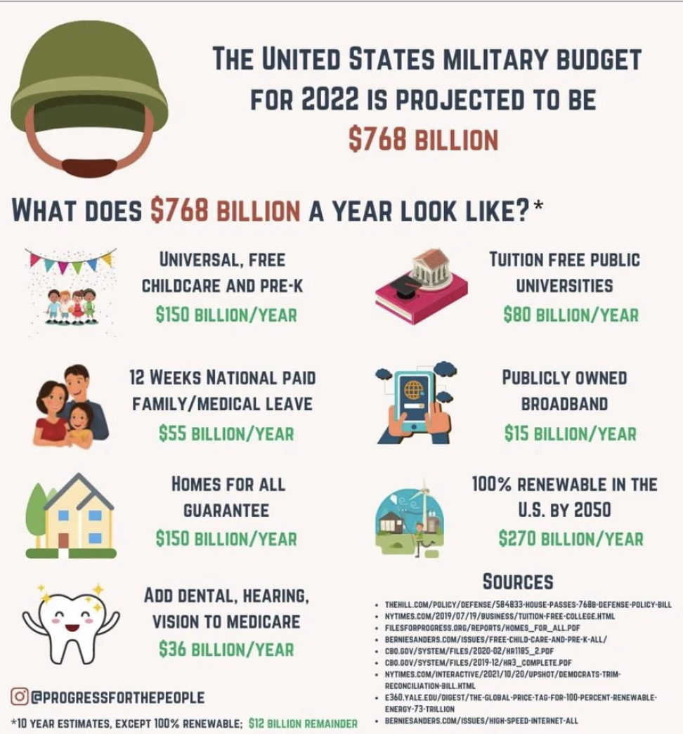 graph of all the other needs the budget could fund that are way cheaper