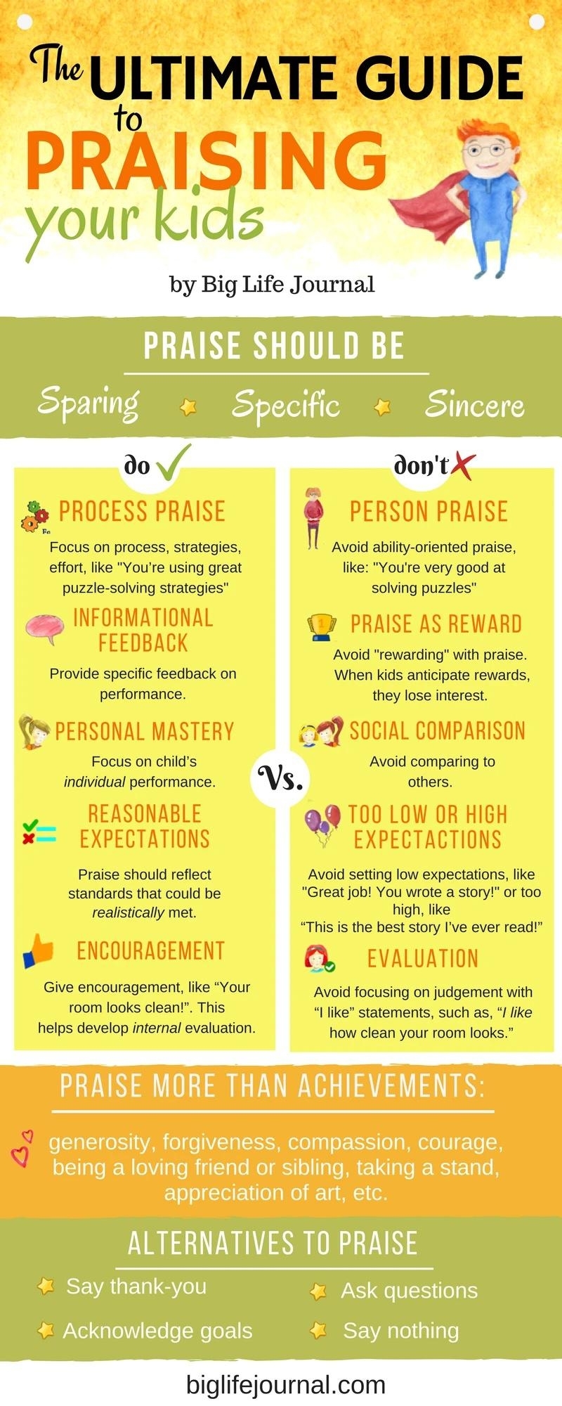 List of dos (do process praise) and don&#x27;ts (don&#x27;t person praise or use praise as reward), praise more than just achievements, and alternatives to praise (say &quot;thank you,&quot; acknowledge goals)