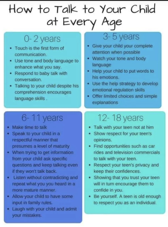 How to talk to children at 0–2 years (touch, tone, body language), 3–5 (give child attention, watch your tone, help child use words), 6–11 (make time to talk, speak to child respectfully), and 12–18 (talk with your child, not at them, show respect)