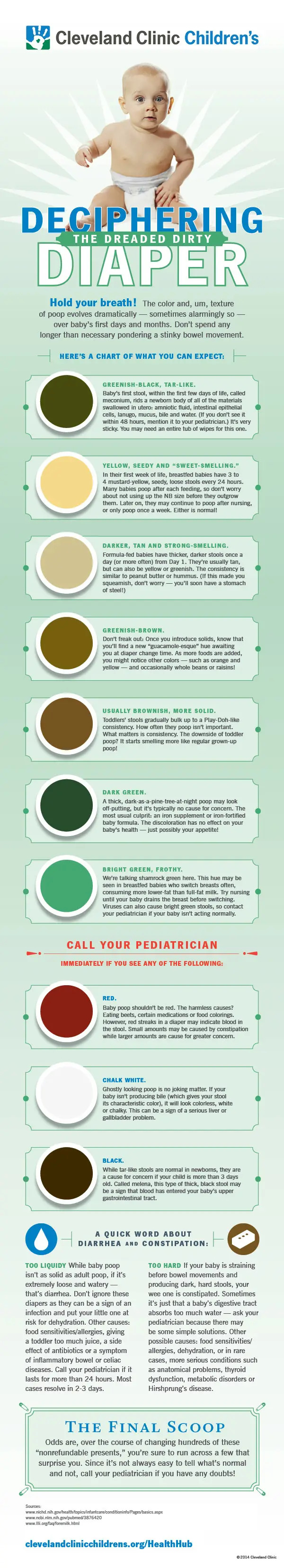A guide to babies' poops by color (from greenish-black to bright green) and when to call the doctor (red, black, chalk white), and info about diarrhea and constipation