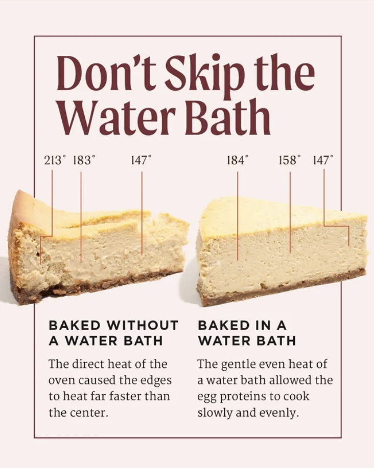 &quot;baked in a water bath&quot;