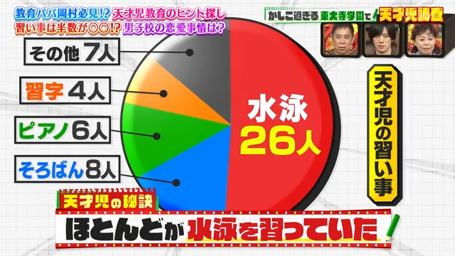 ©ABCテレビ 水泳を習っていた