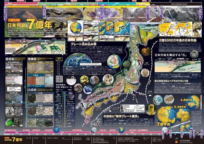 2019年に公開された「一家に1枚 日本列島7億年」のポスター（文科省公式サイトより）