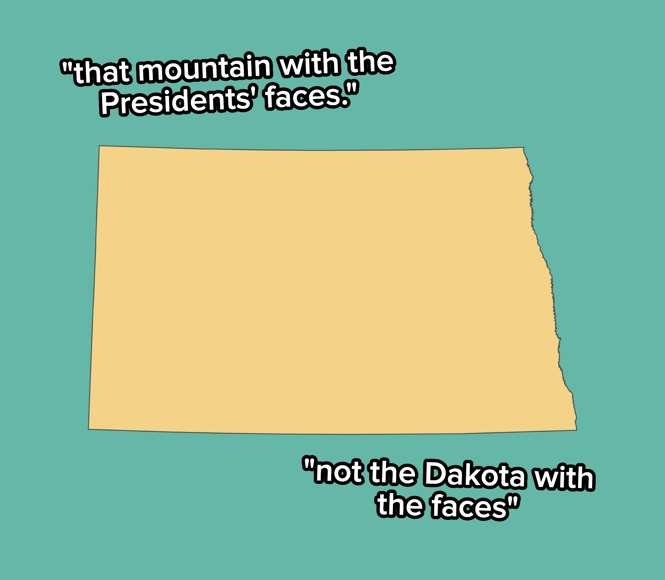 North Dakota outline