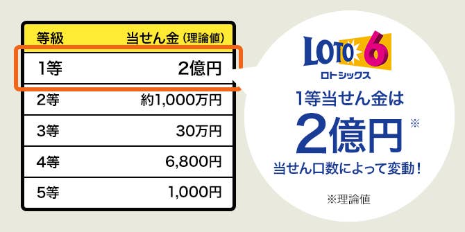 ロト6/とりネット/鳥取県公式サイト
