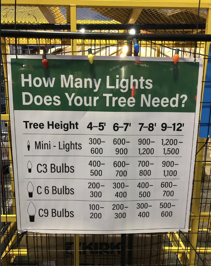 tree height and lights needed for each