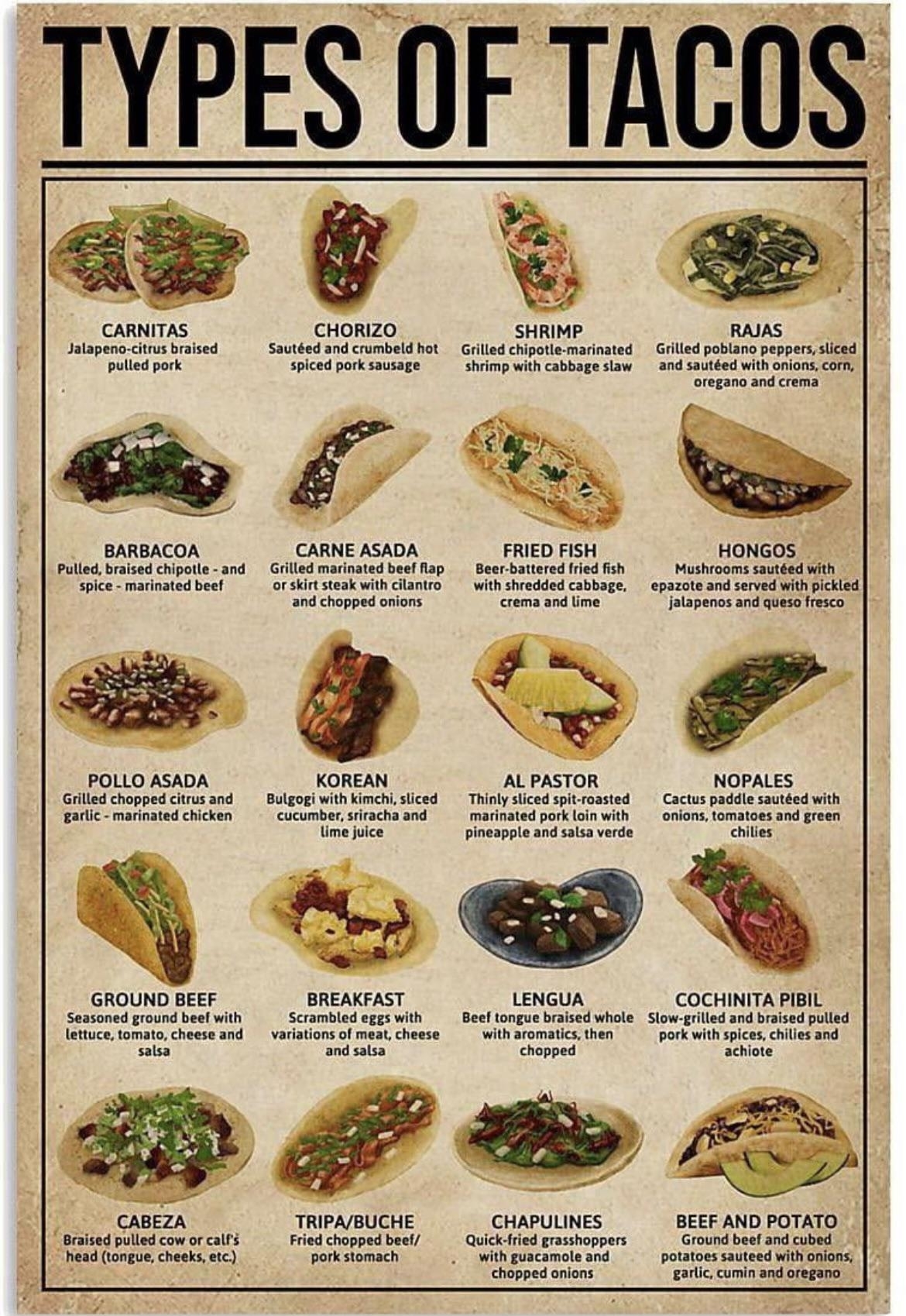 Taco chart