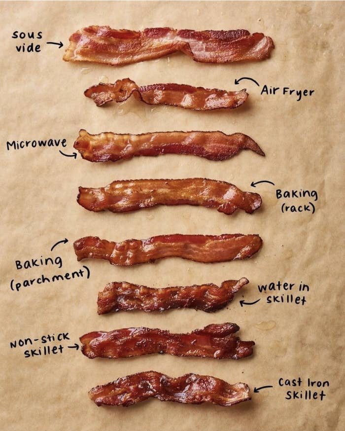 Different kinds of bacon