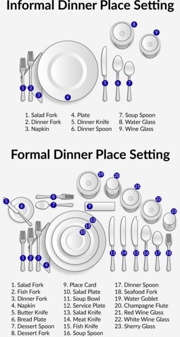 Plate settings chart