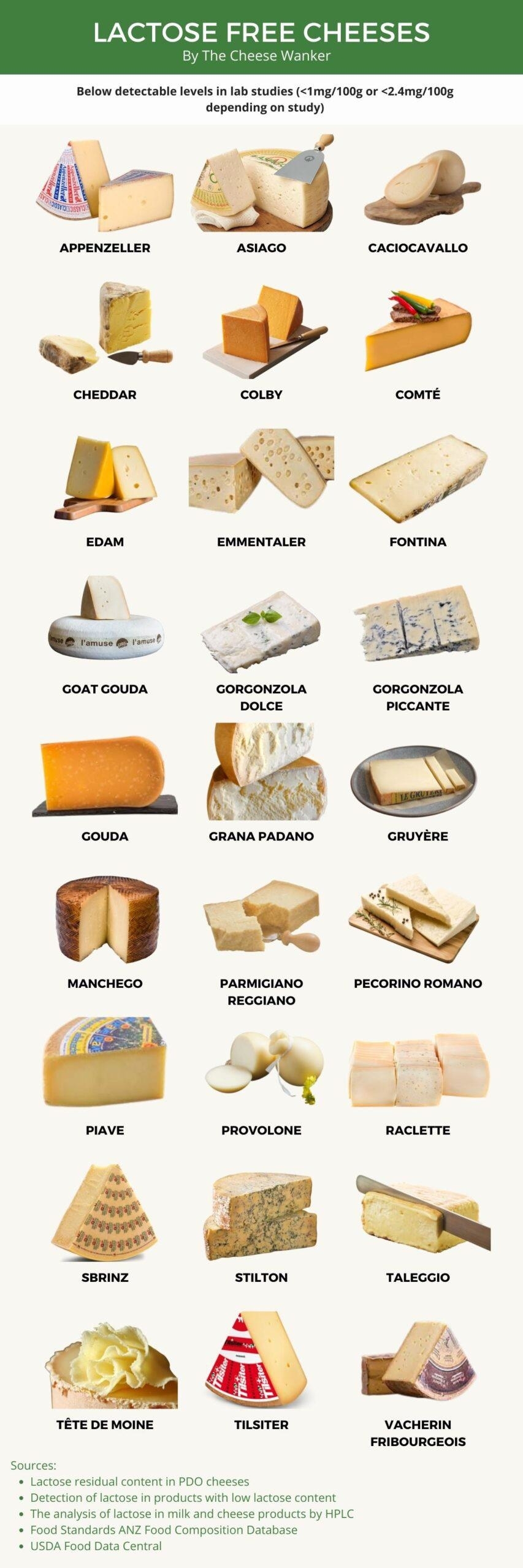 Cheese chart