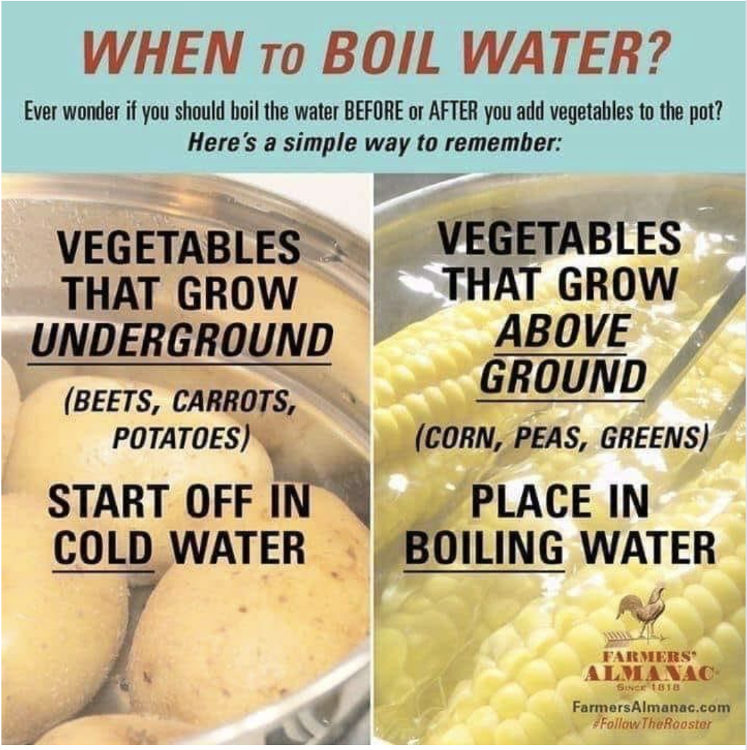 Water boiling chart