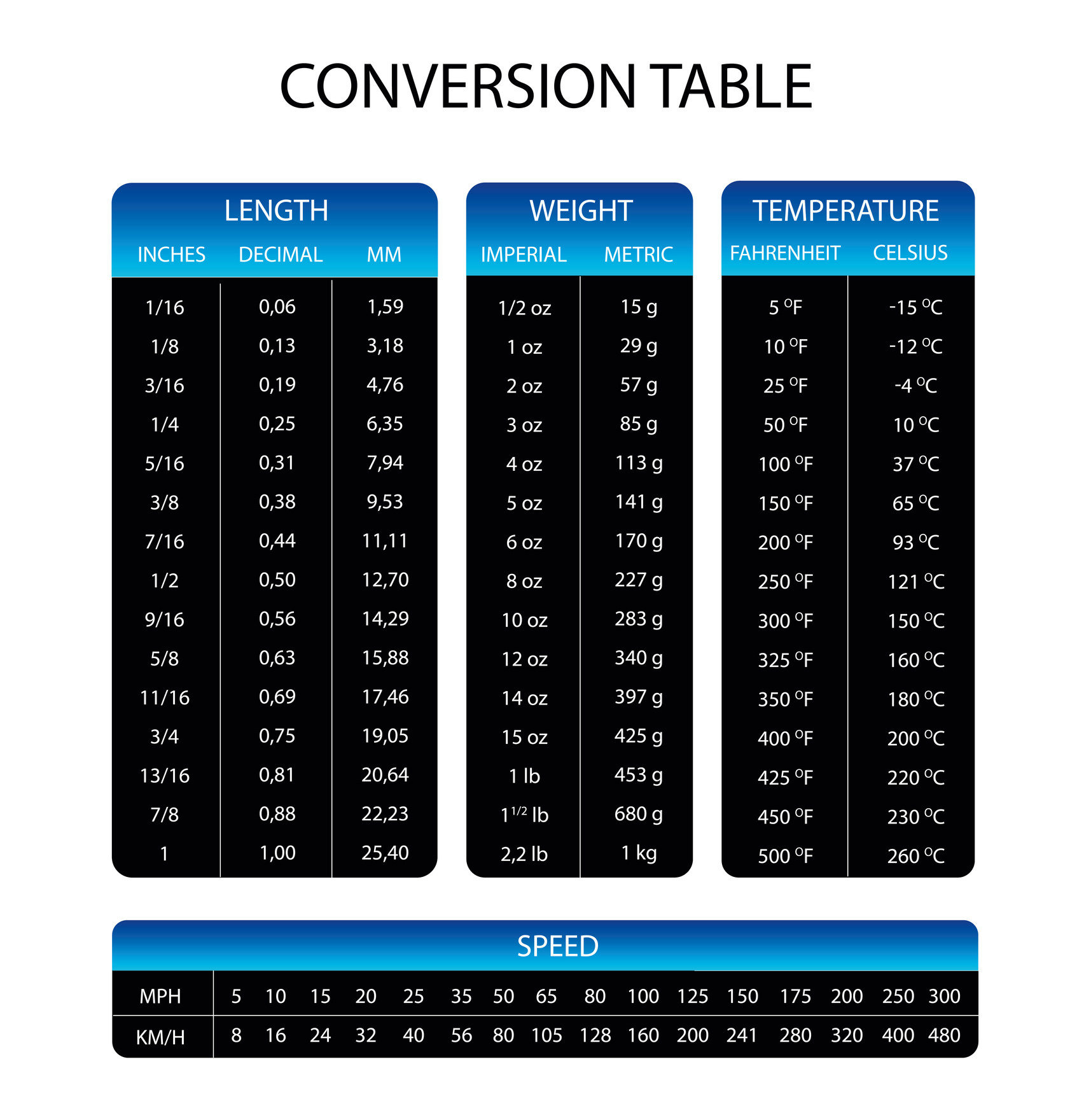 a conversion table for measurements