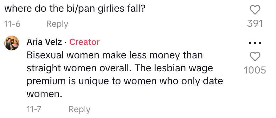 bisexual women make less money than straight women overall. the lesbian wage premium is unique to women who only date women