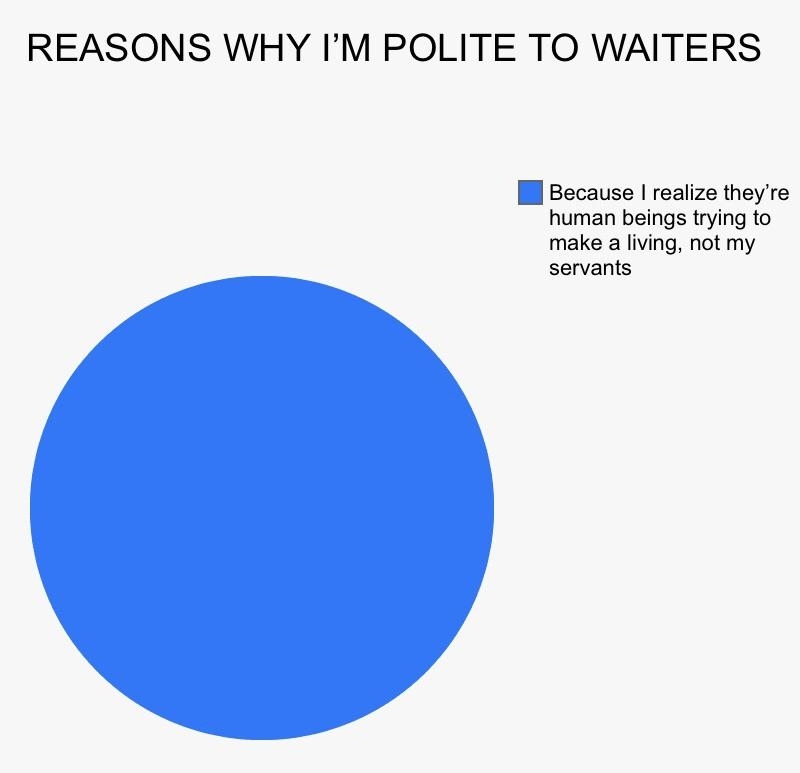 "Reasons Why I'm Polite to Waiters"