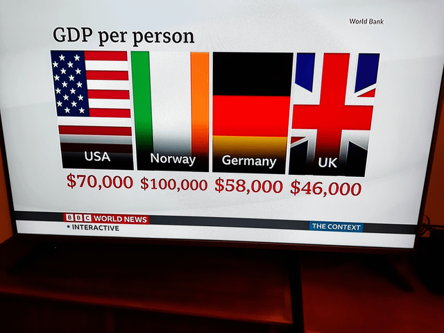 BBC News report that has the wrong flag for Norway