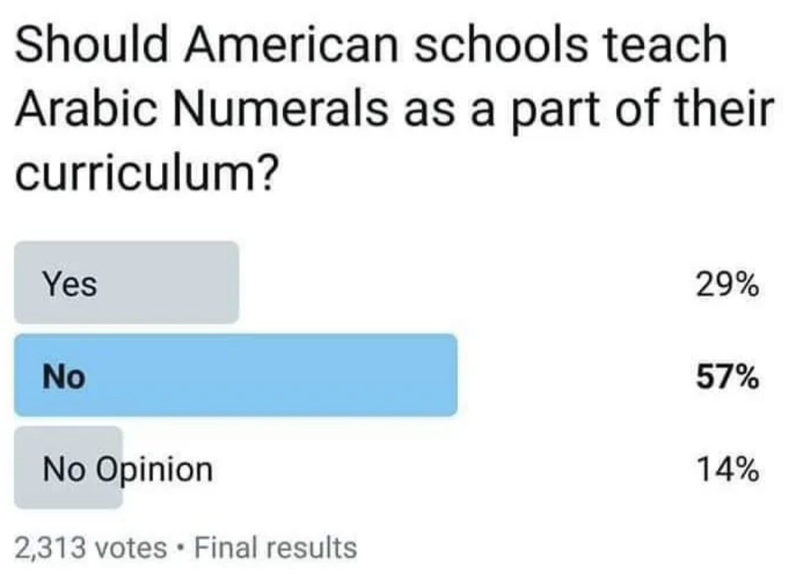 poll asking if american schools should teach arabic numerals as part of their curriculum