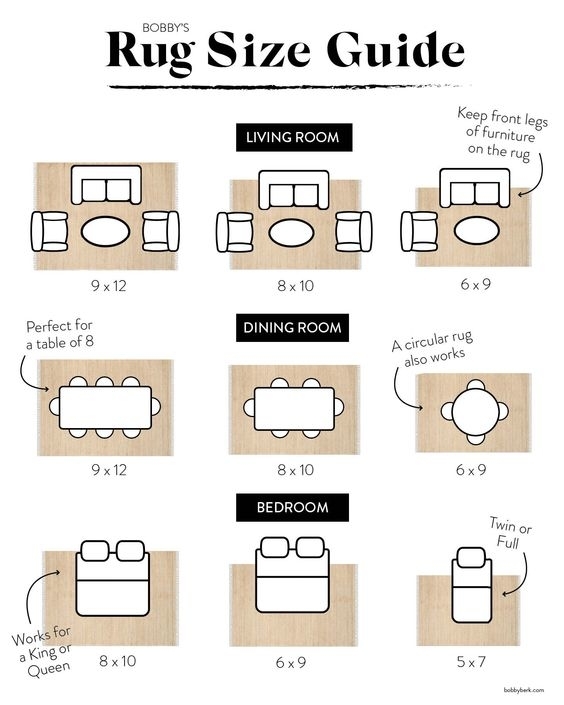 an infographic showing different furniture and rug configurations