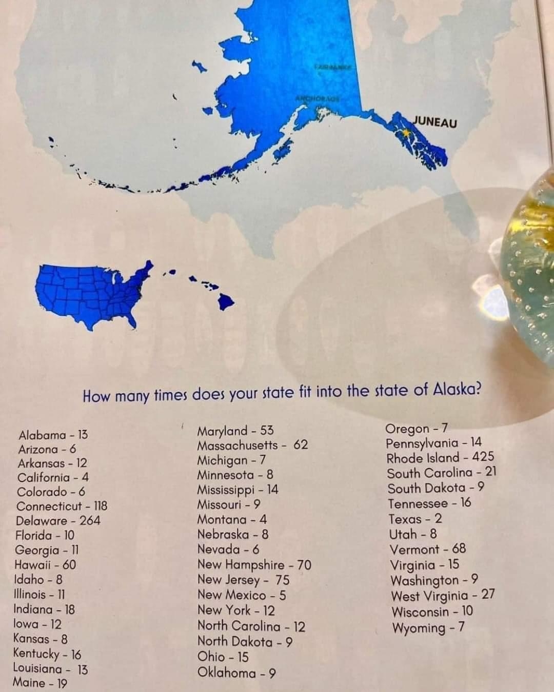A map showing the number of times other states fit into Alaska (Iowa: 12x; Texas: 2x, Delaware: 264x)