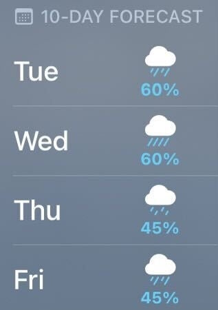 rain forecasted for the week
