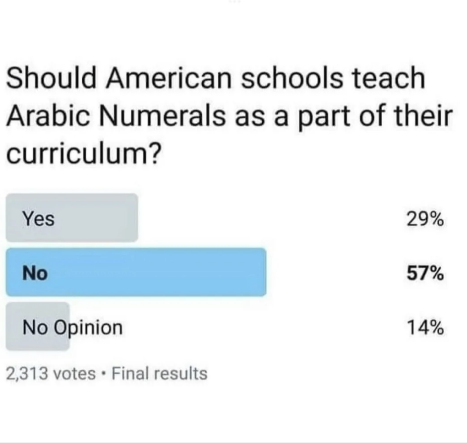 A poll asking if schools should teach Arabic numerals