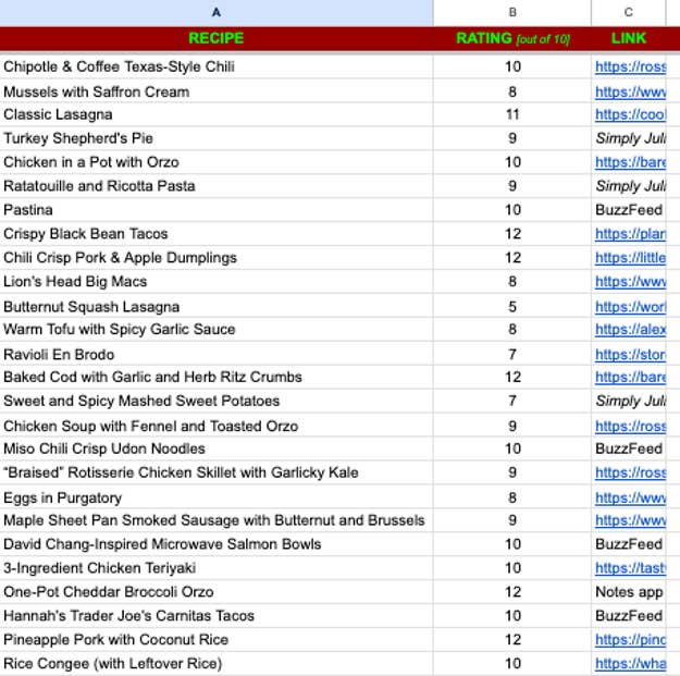A list of recipes in the spreadsheet, with ratings and URL links