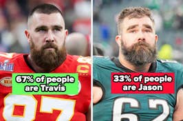 67% of people are Travis, and 33% of people are Jason